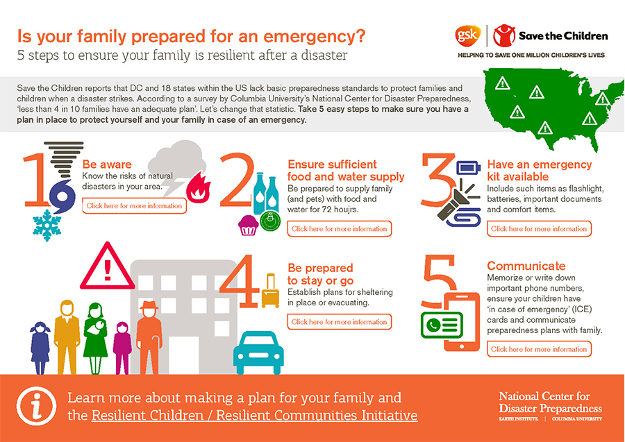 Family Preparedness 101: How to Prep for Power Outages - Mom With Five