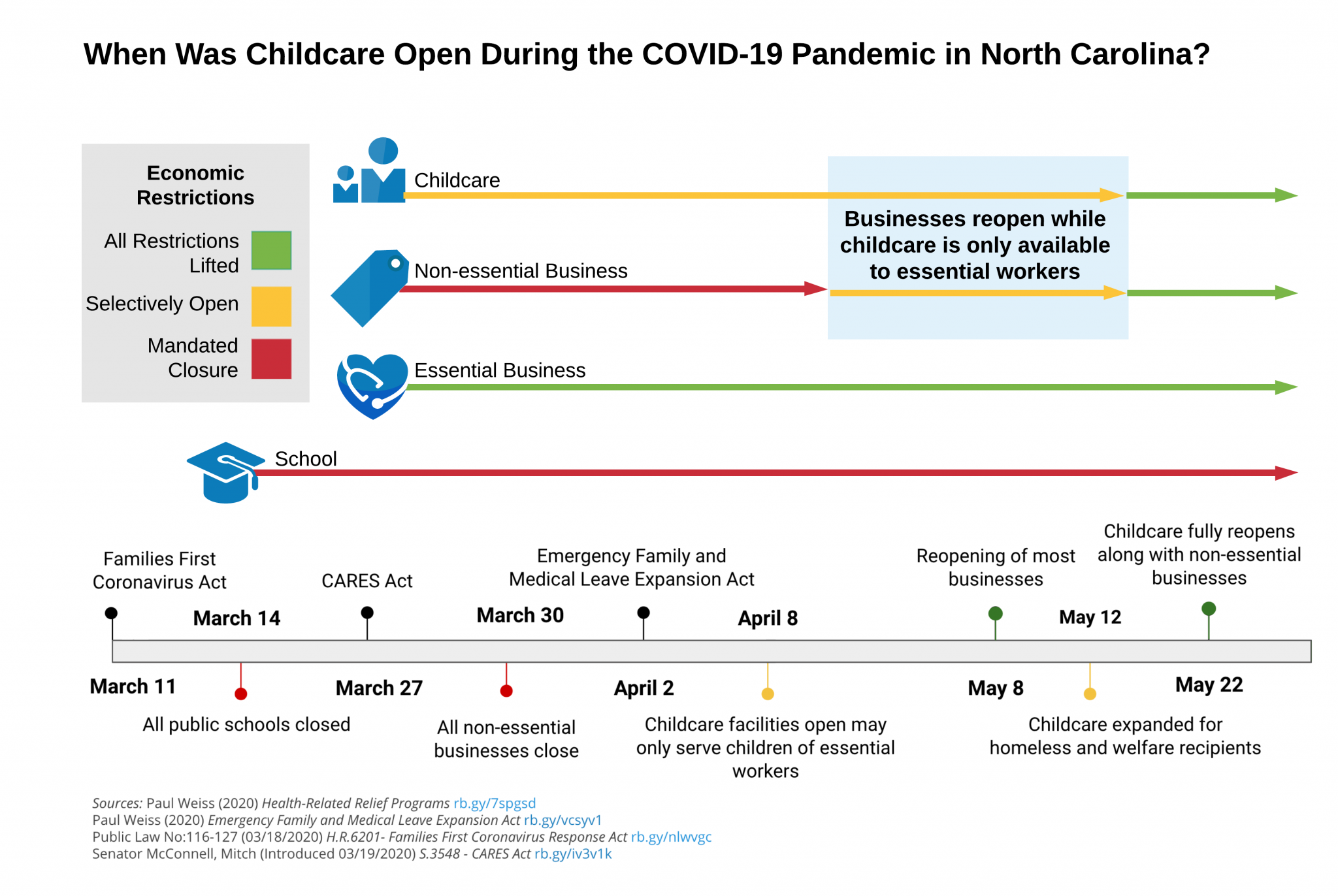 childcare-in-disasters-rcrc-issue-briefs