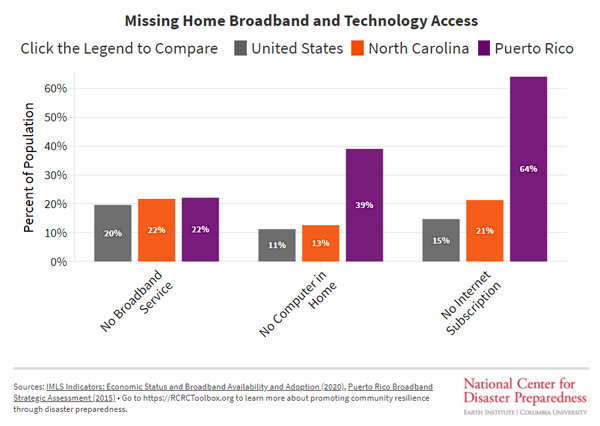 Broadband in Education | RCRC Issue Briefs